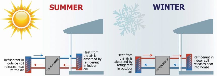 lämpöpumpun lataaminen eri lämpötiloissa
